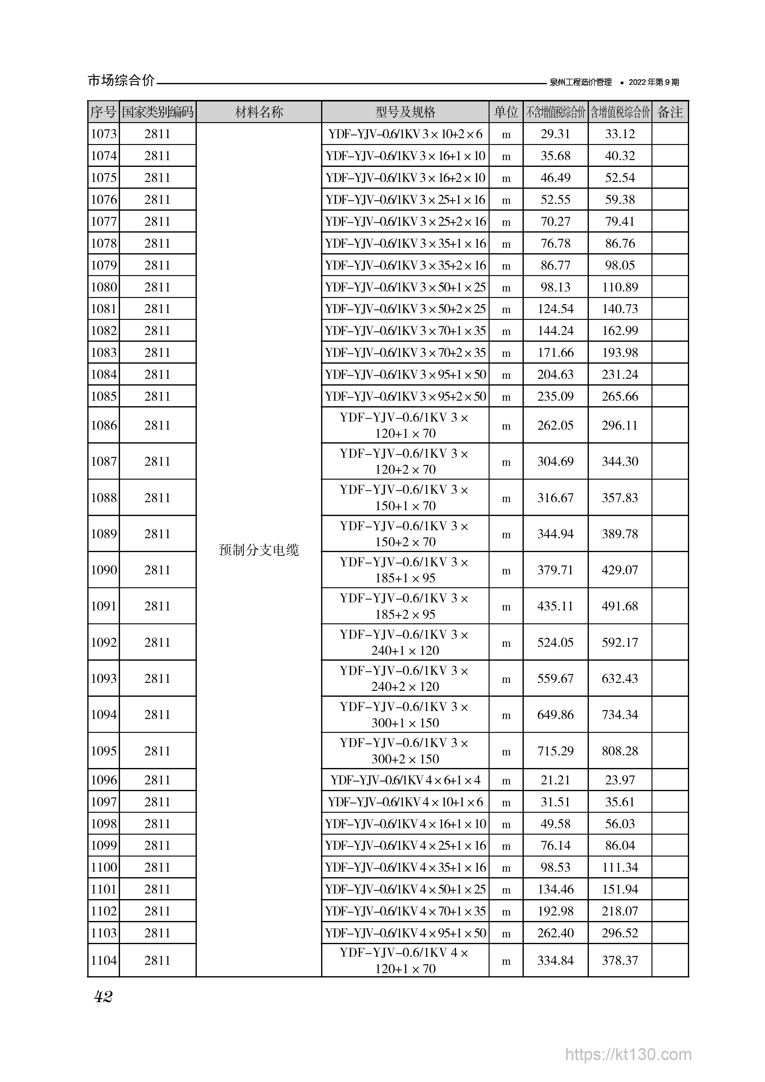 福建省泉州市2022年9月份预制分支电缆信息价